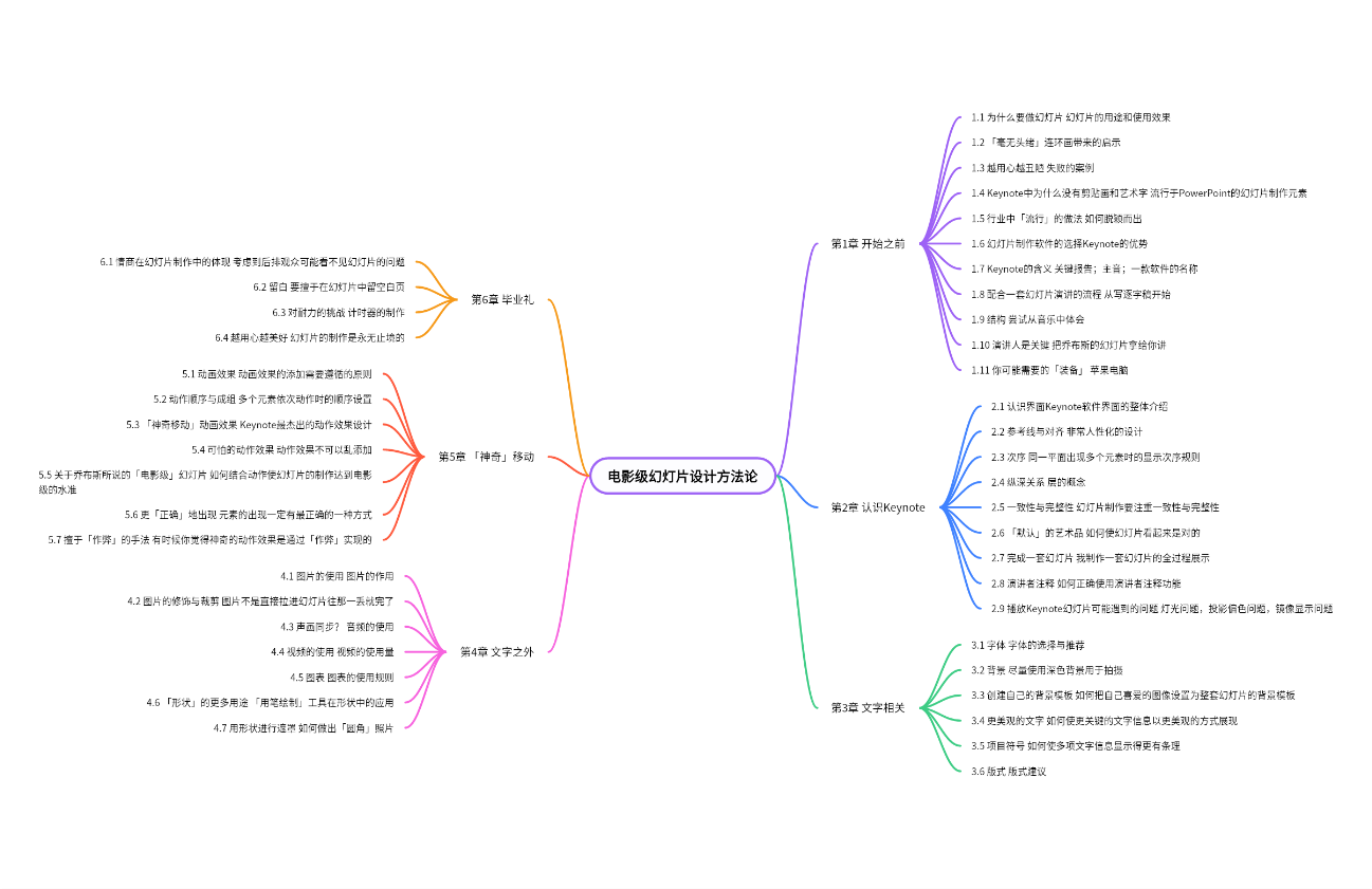 「电影级」幻灯片设计方法论