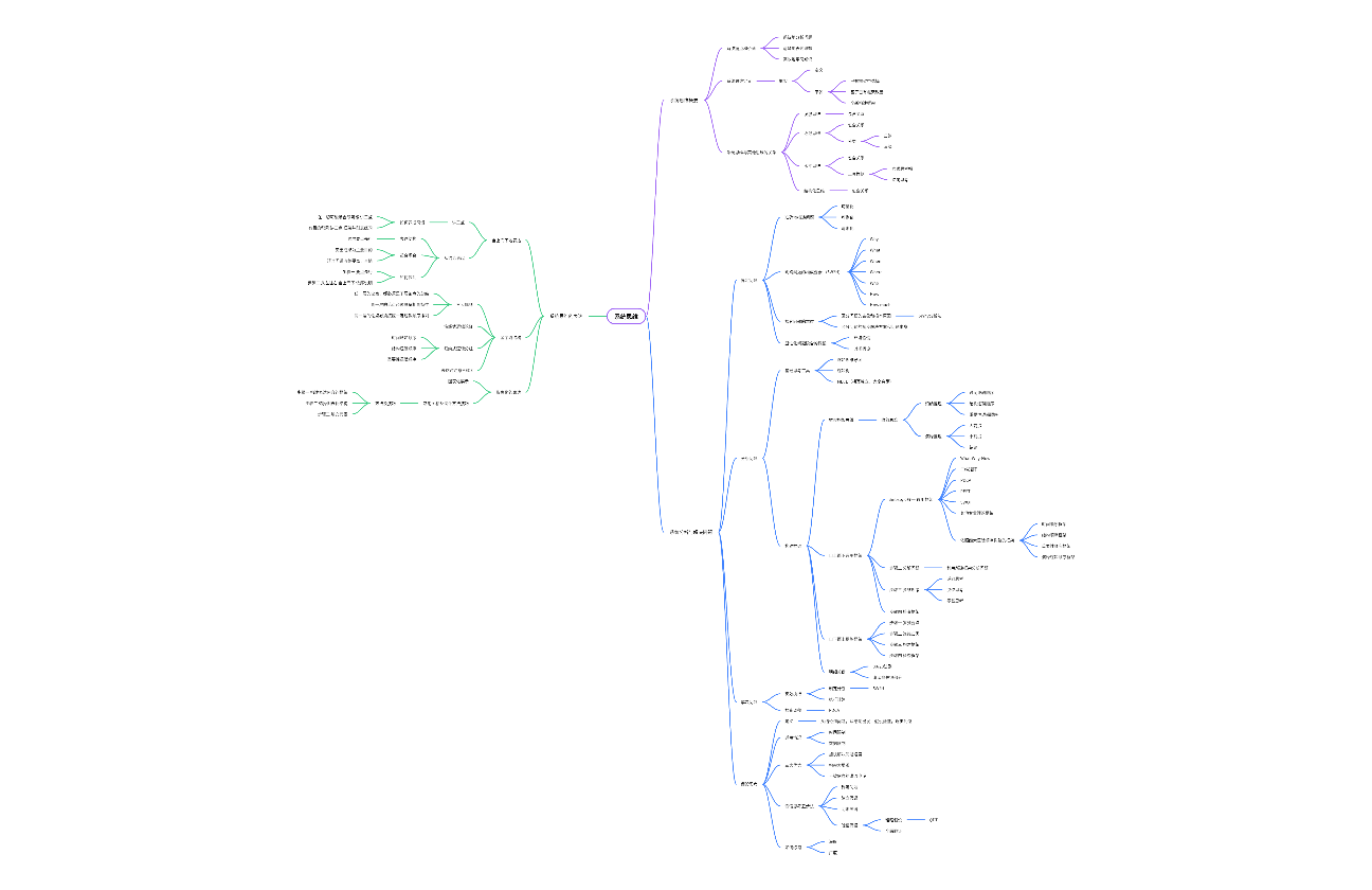 《思维力：高效的系统思维》读书笔记