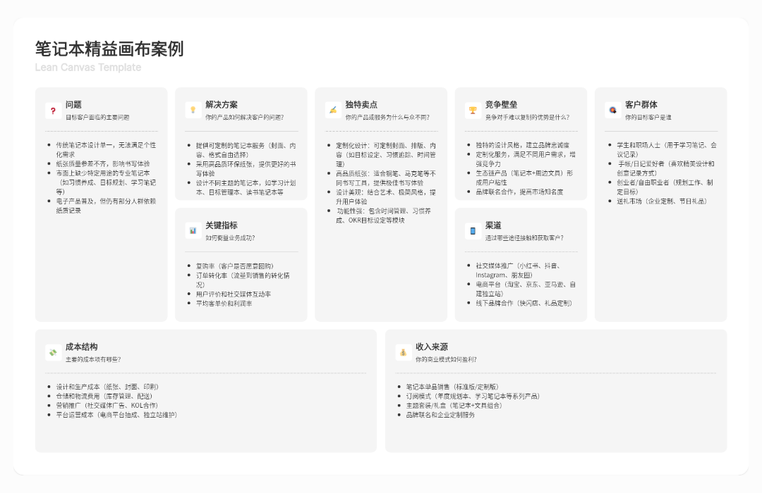 笔记本精益画布案例