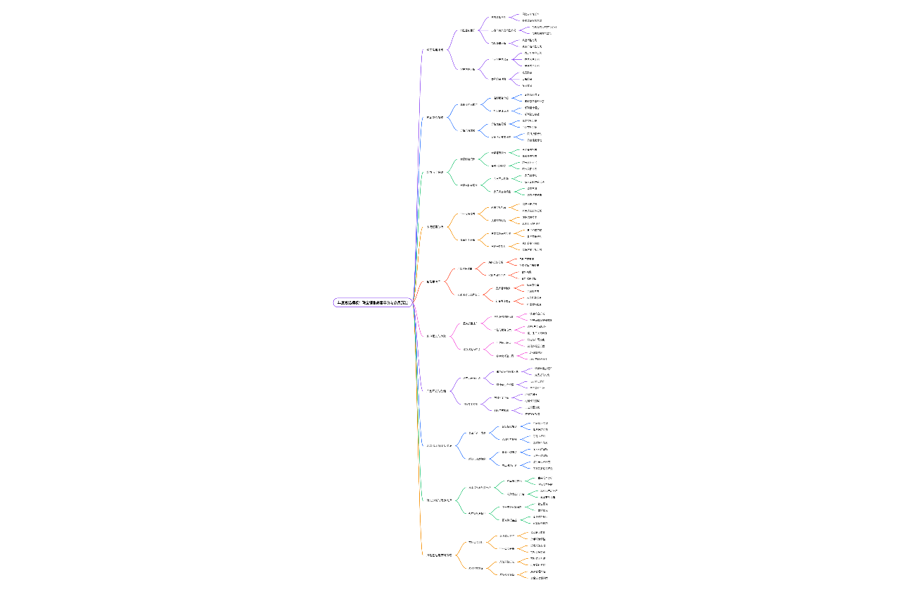 年度总结模板：珠宝销售高客单价与会员沉淀