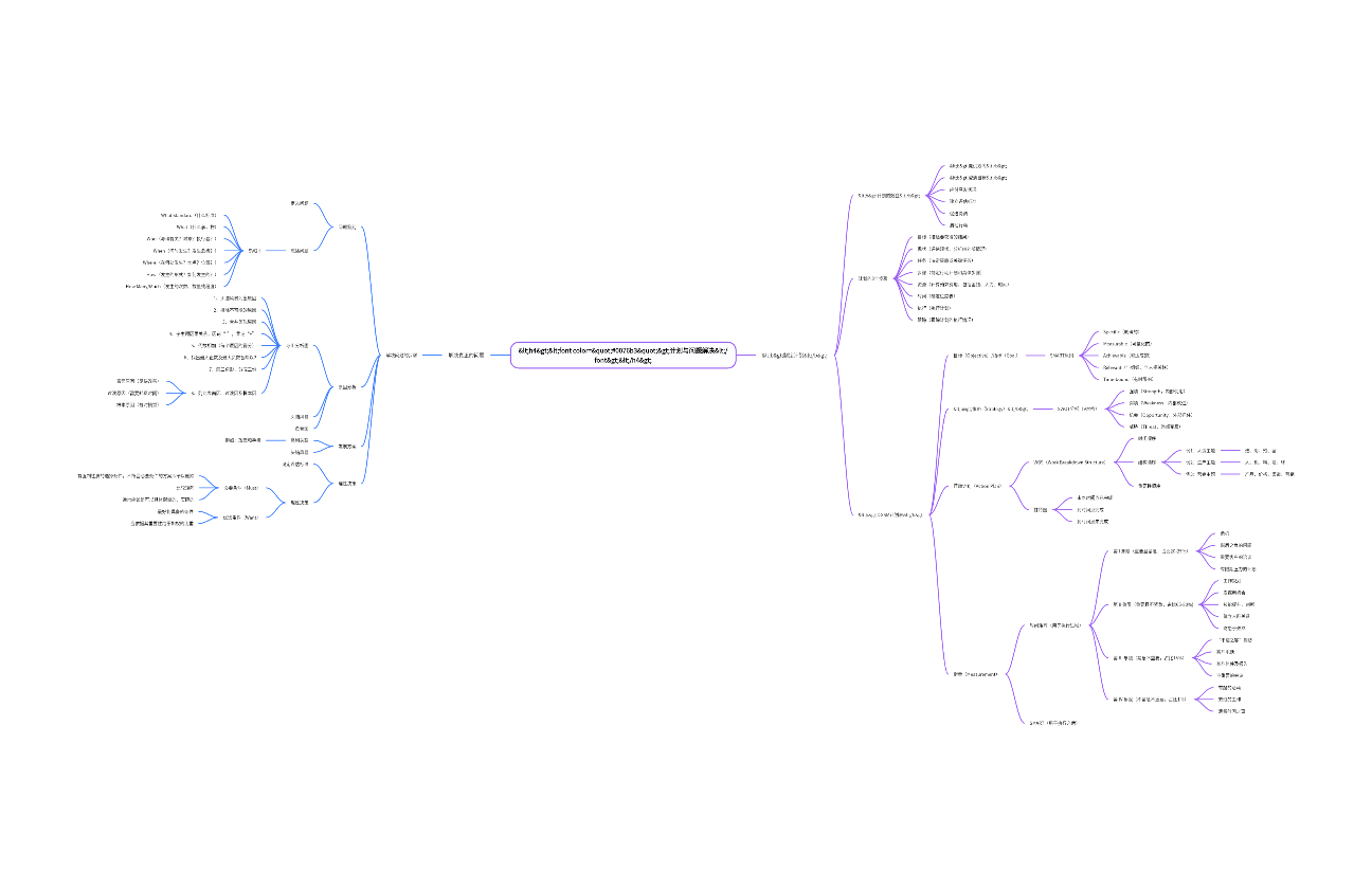 《计划与问题解决》读书笔记