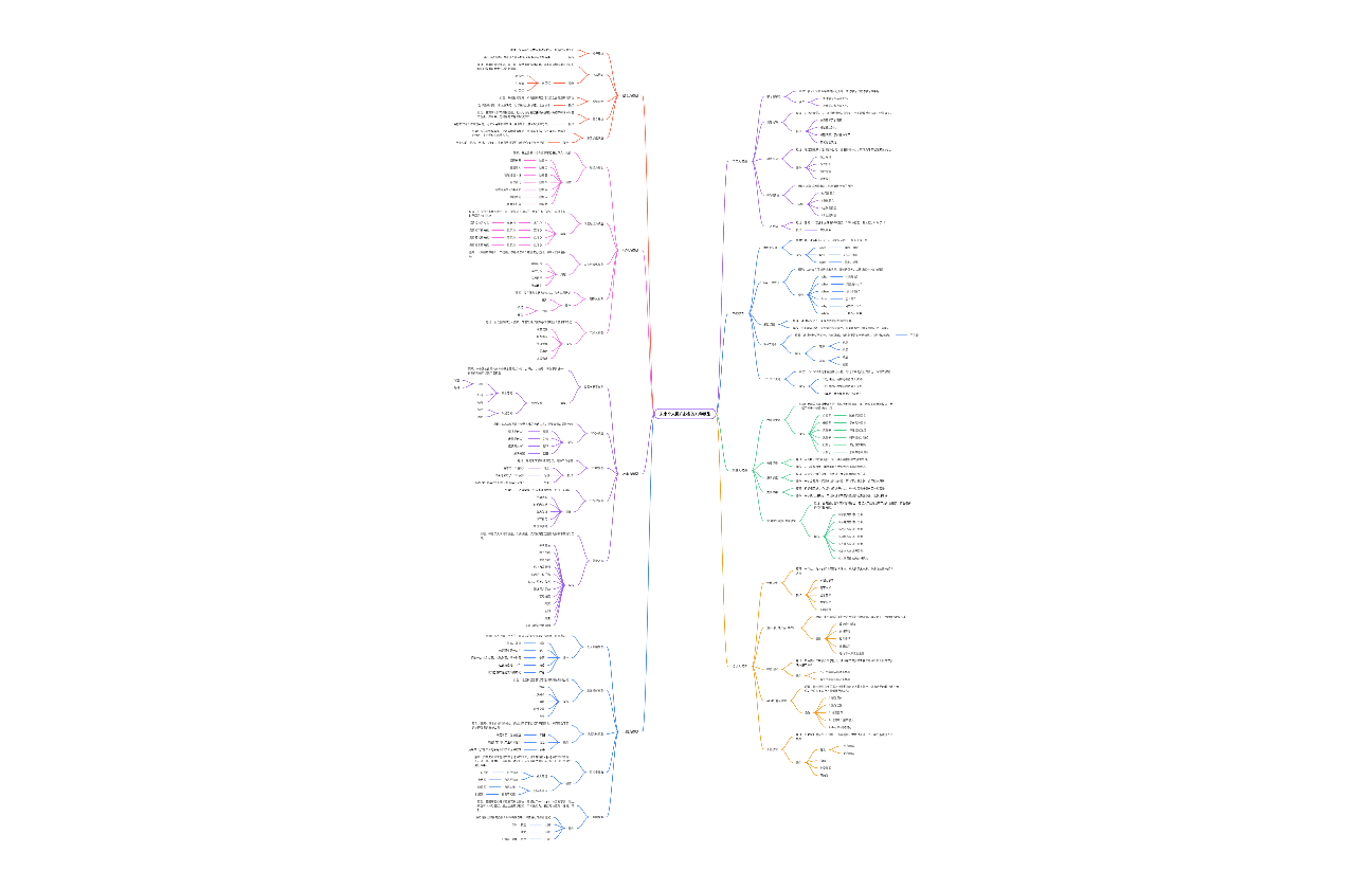 个人提升必备的40种思维模型