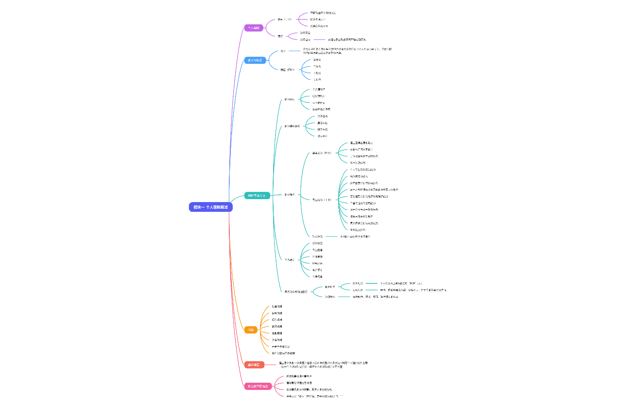 理财概述课堂笔记