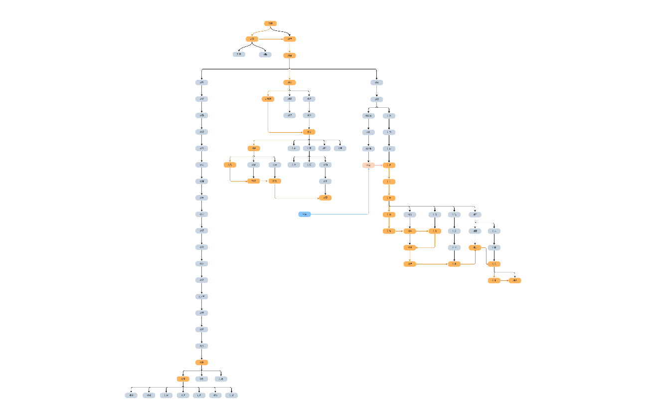 刘备和皇室关系