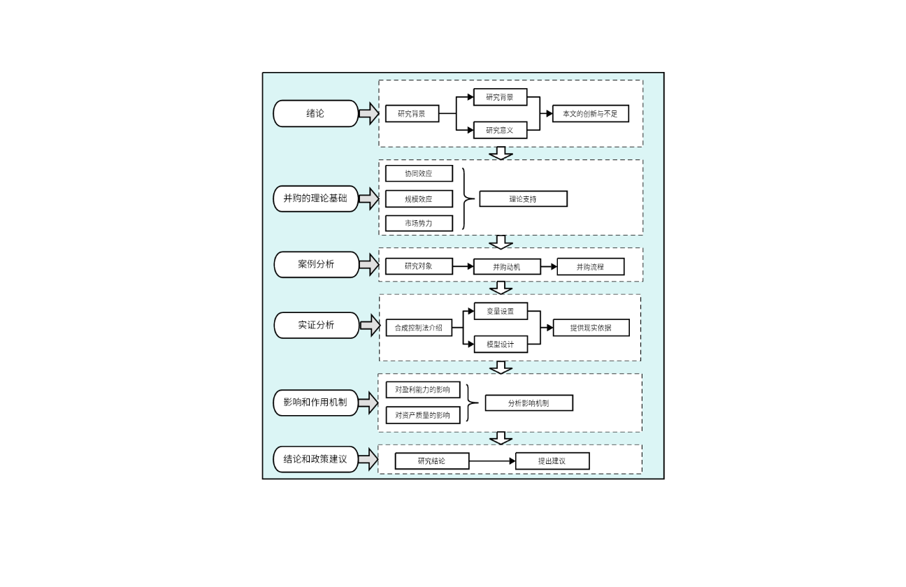 技术路线研究分析