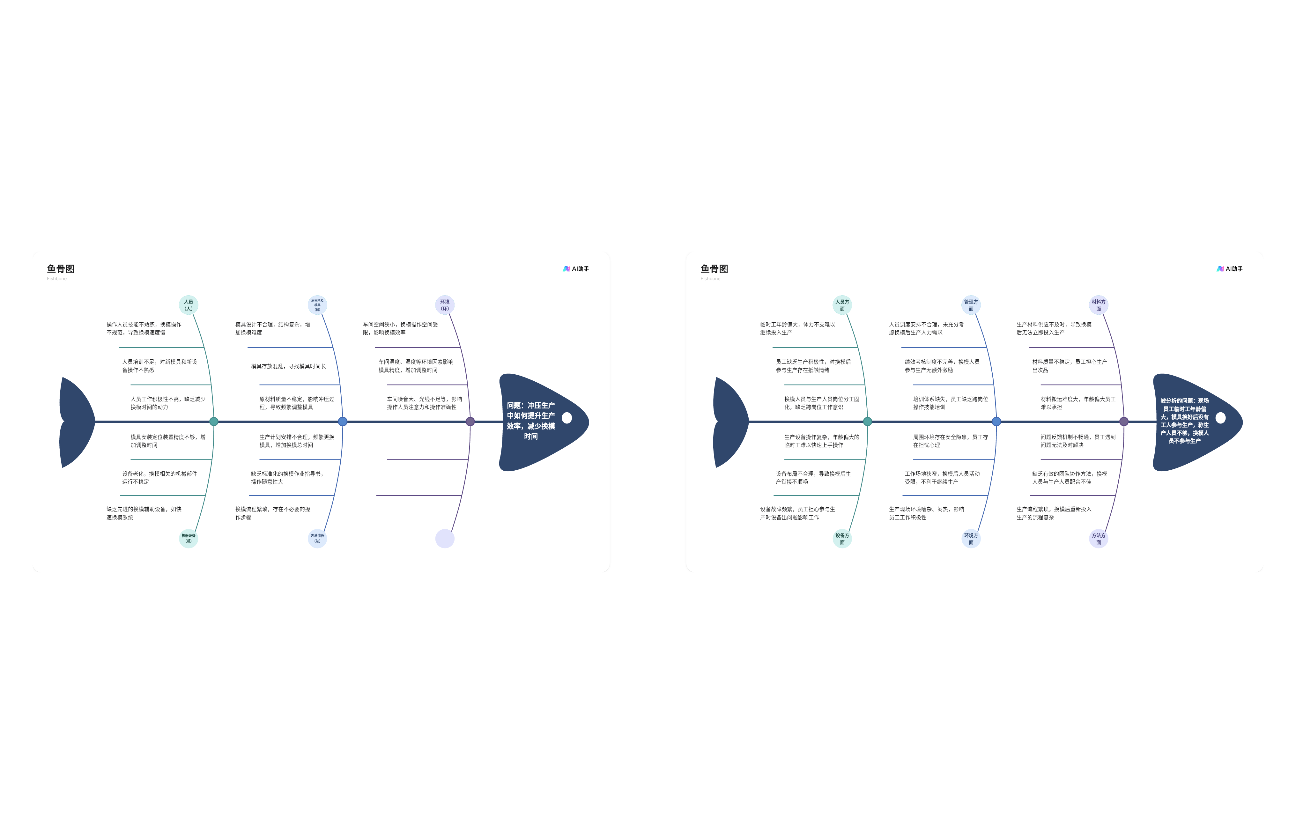 人机料法环分析