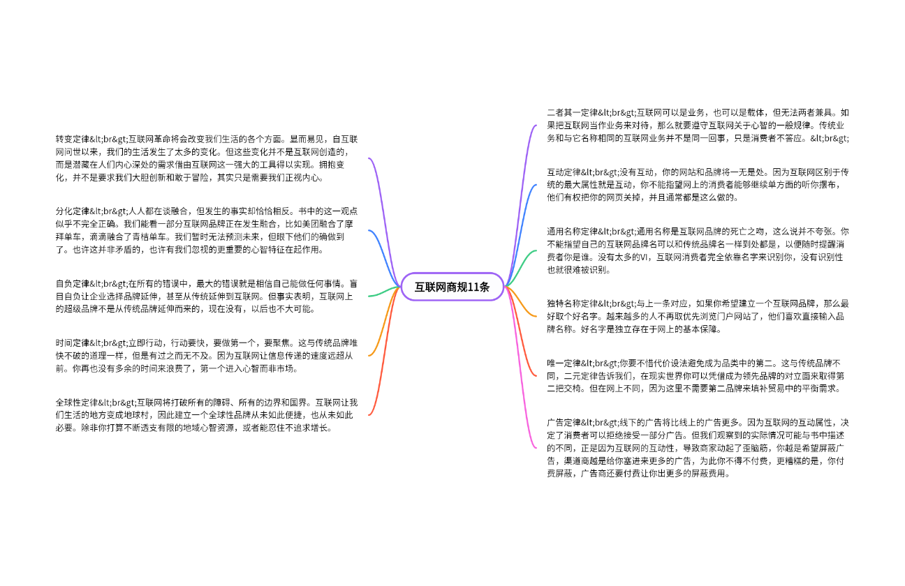 《互联网商规11条》读书笔记