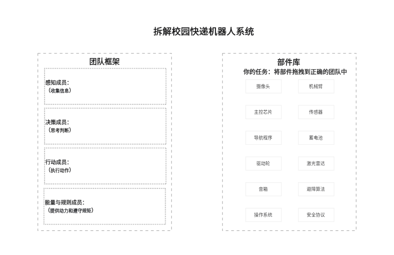 拆解校园快递机器人系统