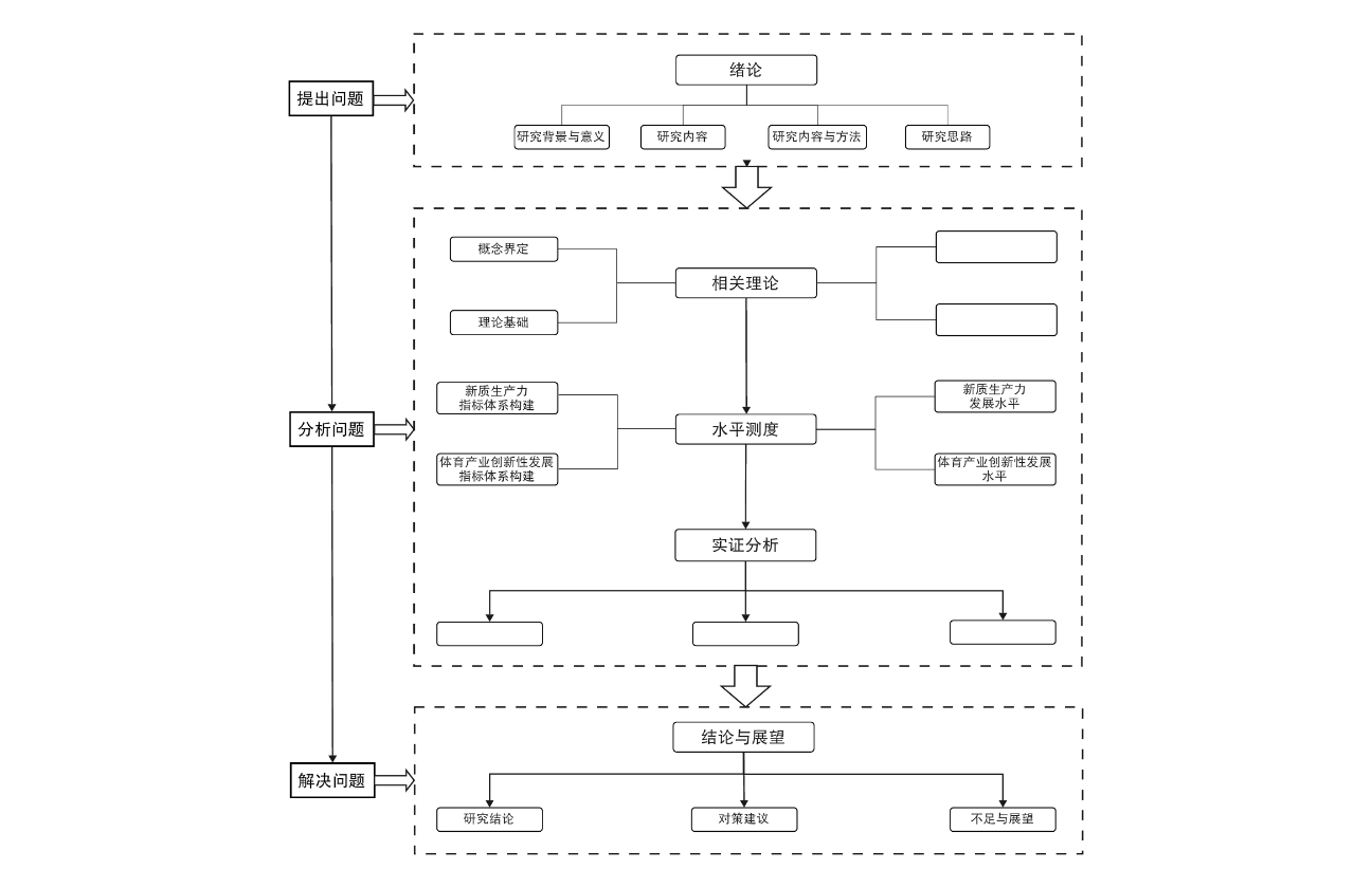创新发展研究技术路线图