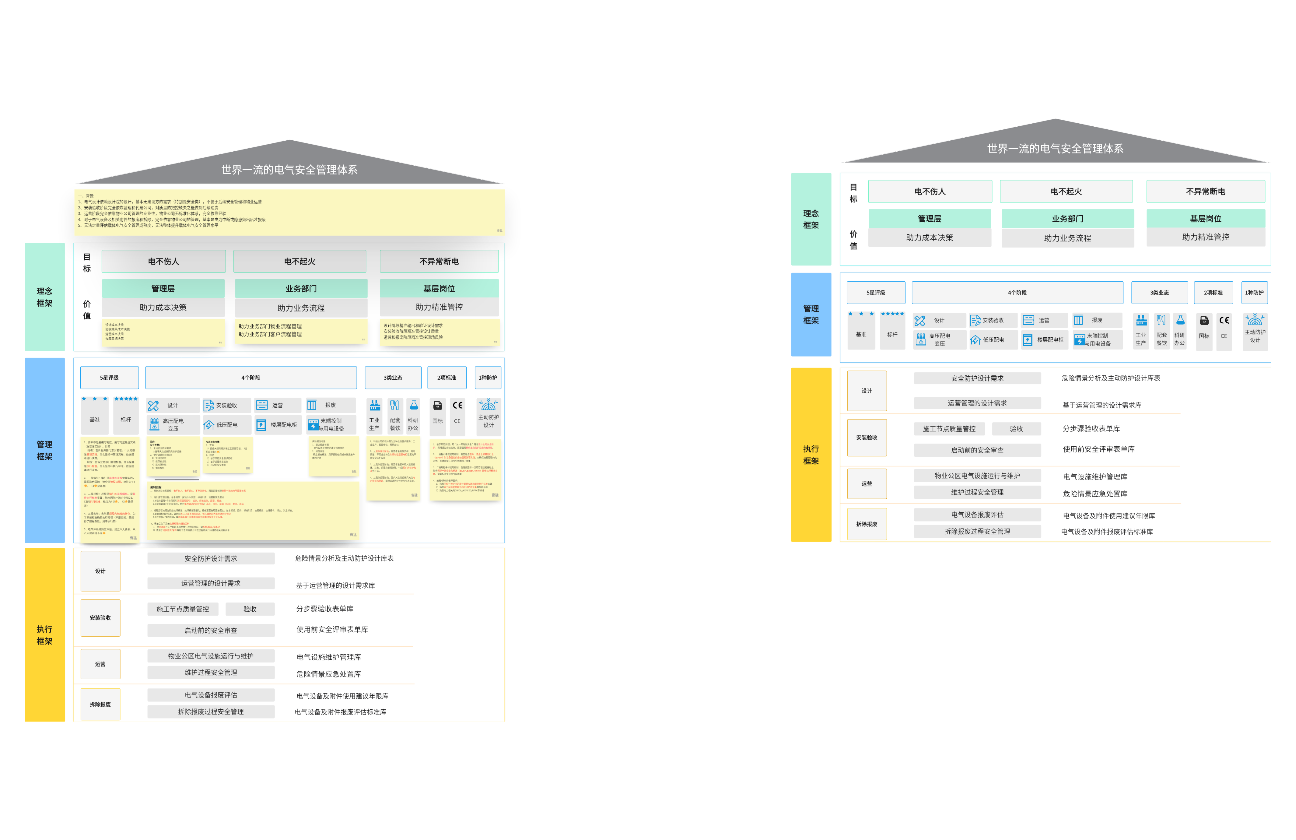 各类体系架构图