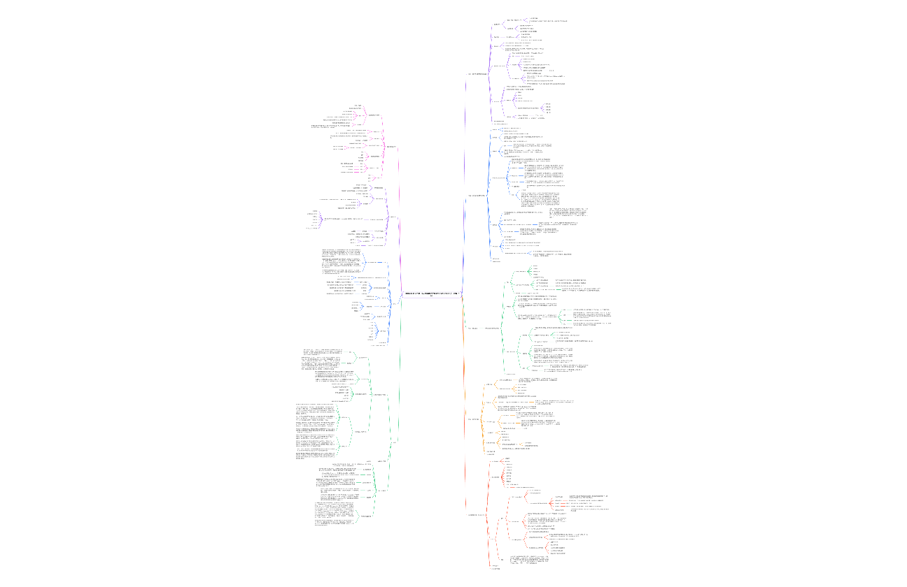 这就是OKR读书笔记