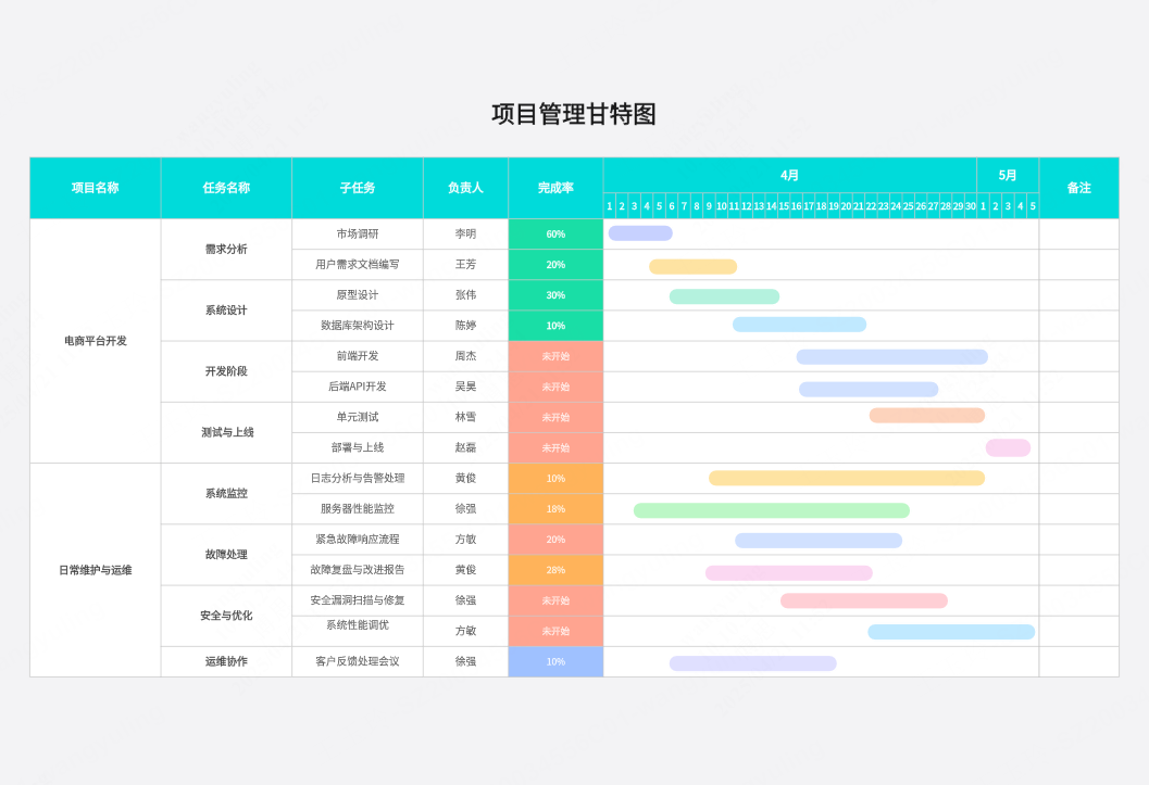 项目管理甘特图&任务计划