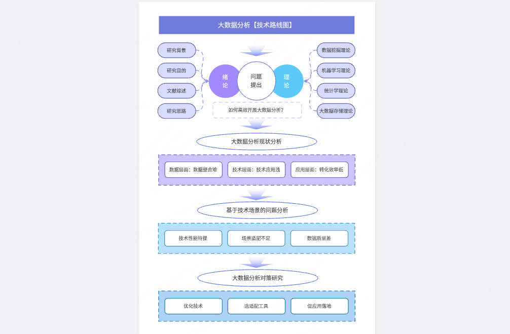 大数据分析技术路线图