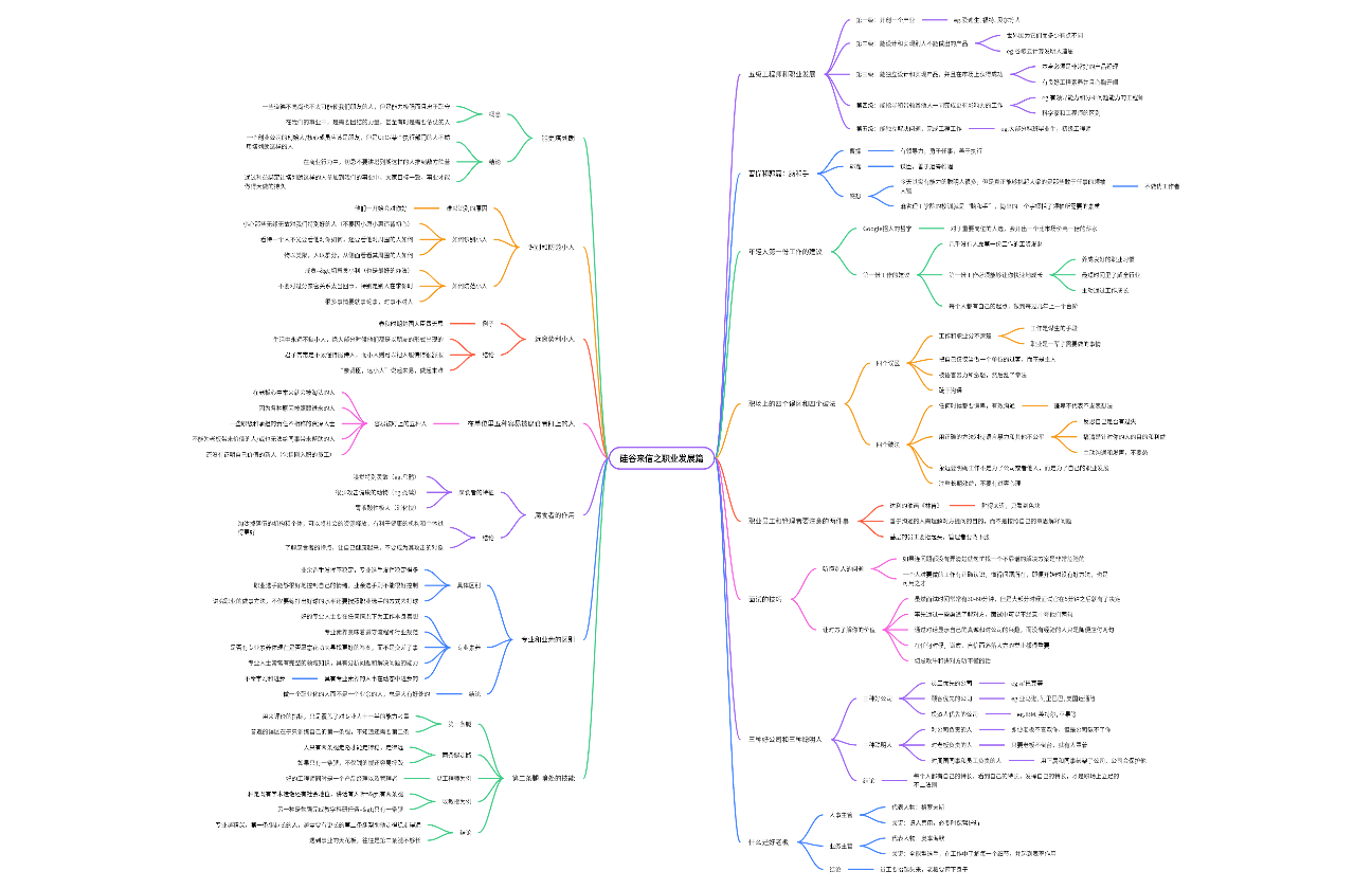 硅谷来信之职业发展篇
