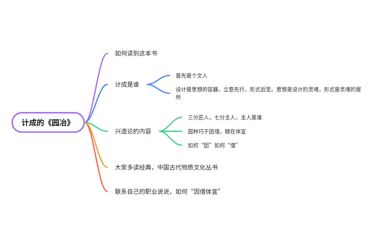 《园冶》兴造论内容框架