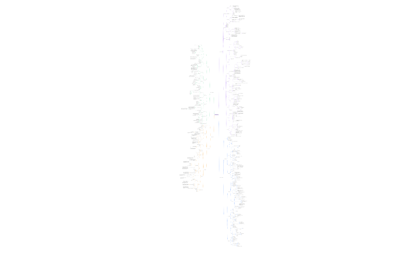 高中英语学科能力