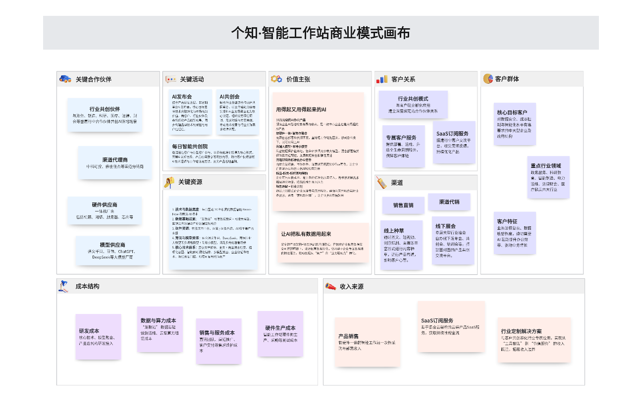个知·智能工作站商业模式画布