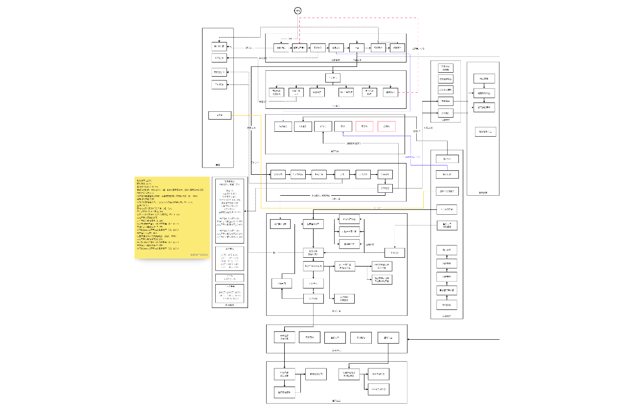 松果云店流程图