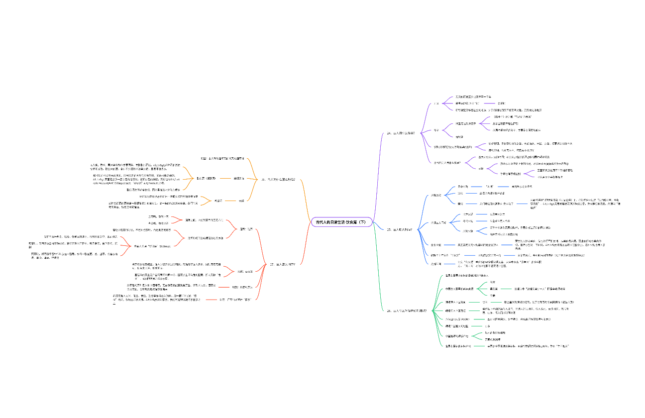 古代人的日常生活饮食篇