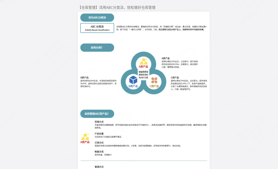 【仓库管理】活用ABC分类法，轻松做好仓库管理