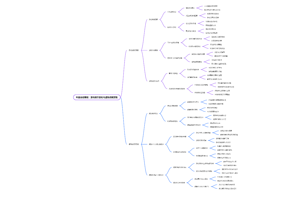 游戏娱乐放松与虚拟成就获取
