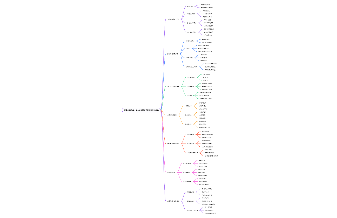年度总结模板：置业顾问转化率与跨区联动成果分析