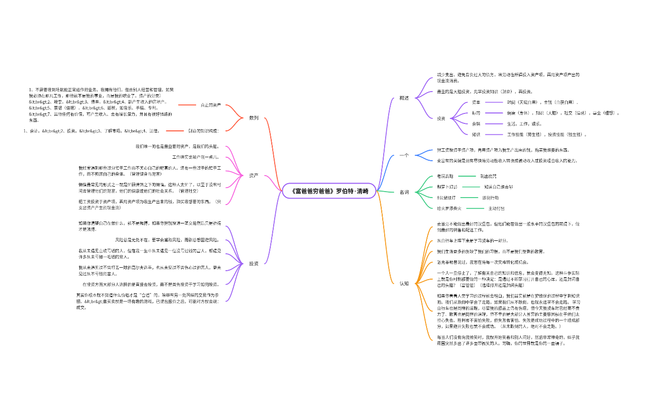 《富爸爸穷爸爸》读书笔记