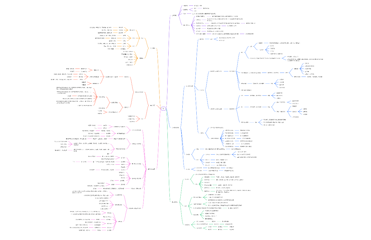 会计知识点整理