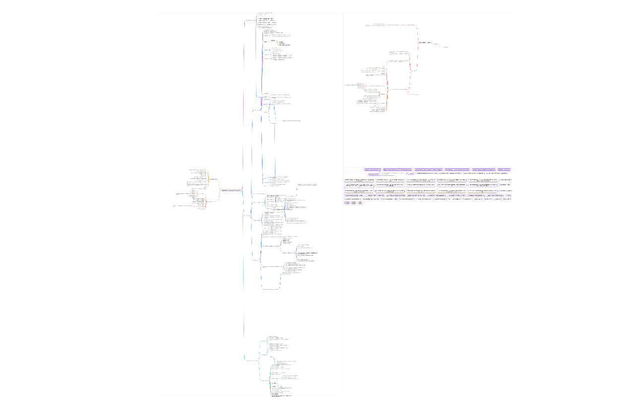 富爸爸穷爸爸系列之财务自由之路(一)