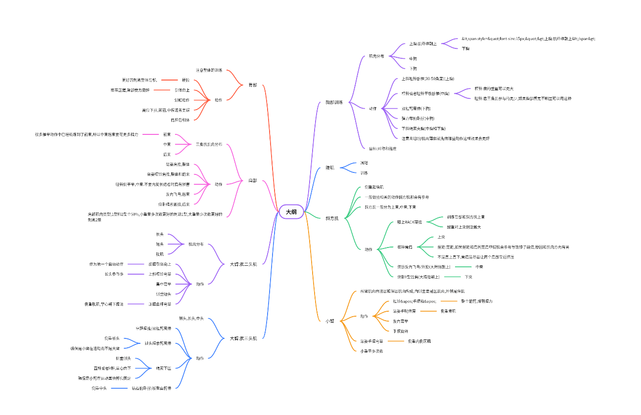 科学健身教学视频大纲