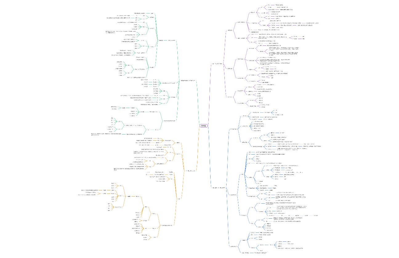 高中政治必修一知识点