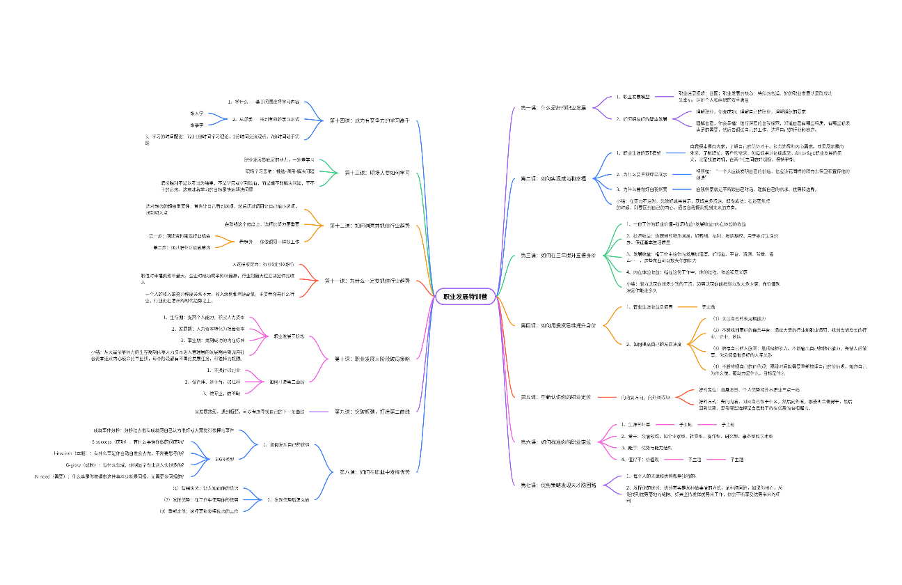 职业发展特训营