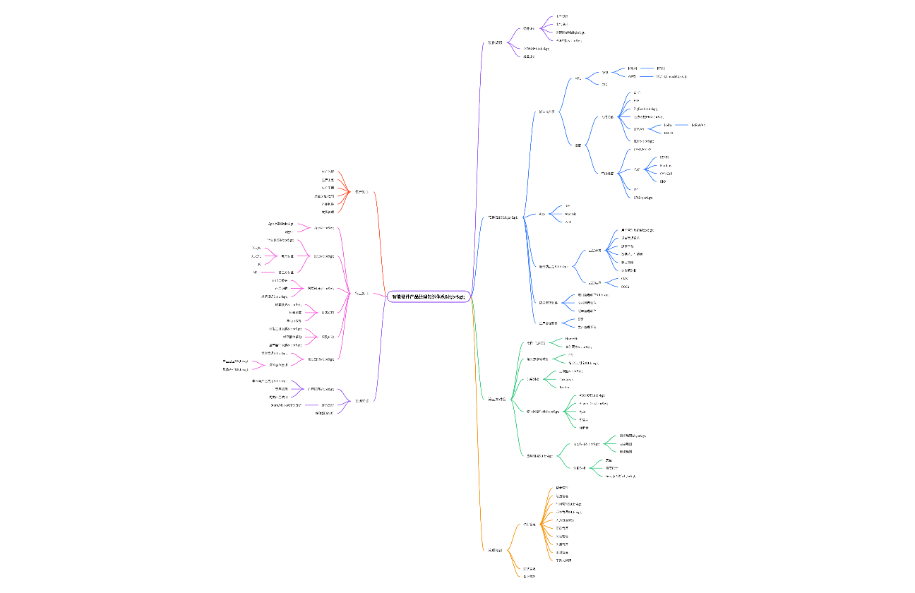 智能硬件产品经理知识体系