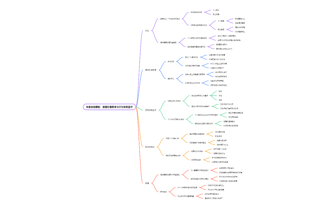 年度总结模板：道德伦理思考与行为准则坚守