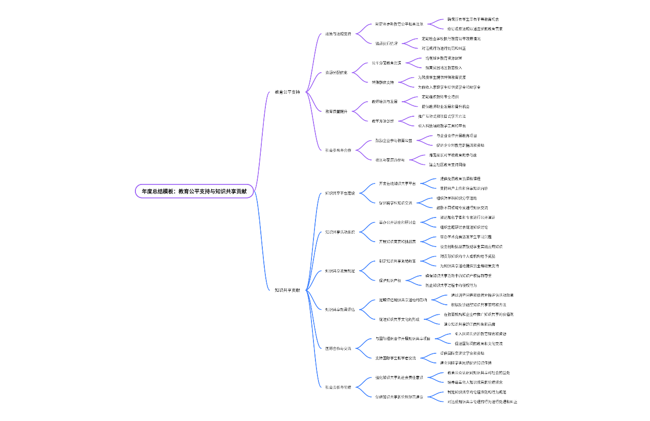 年度总结模板：教育公平支持与知识共享贡献