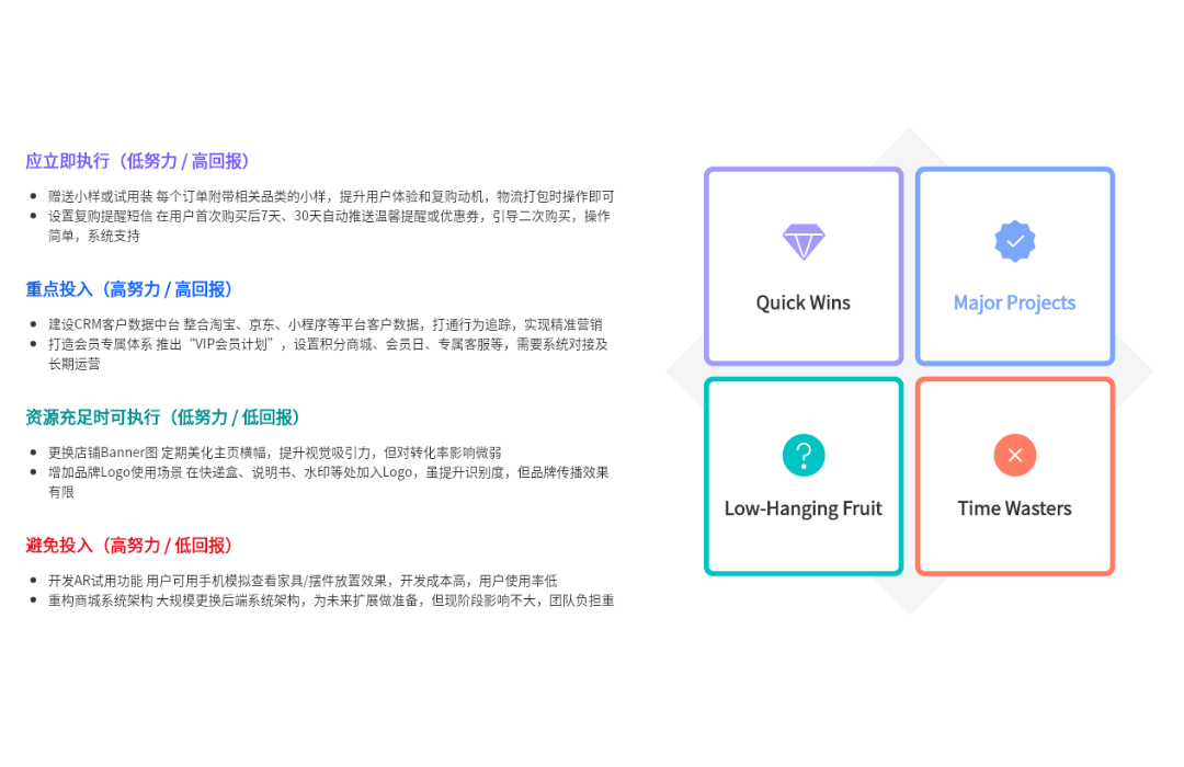 线上运营优化成本效益分析模型