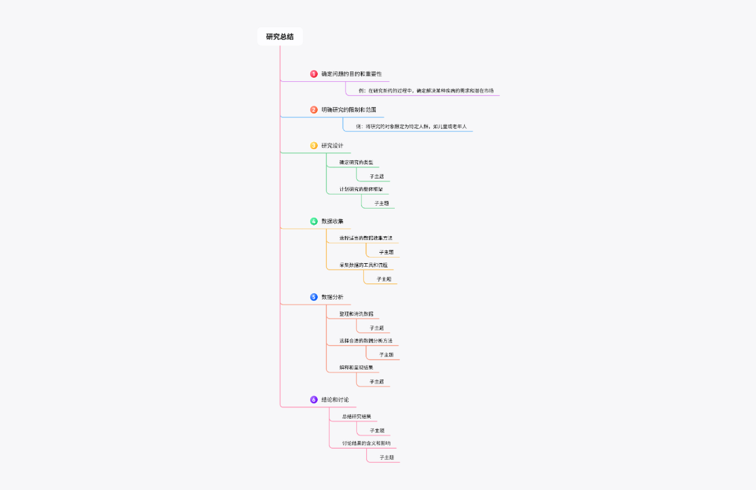 研究总结