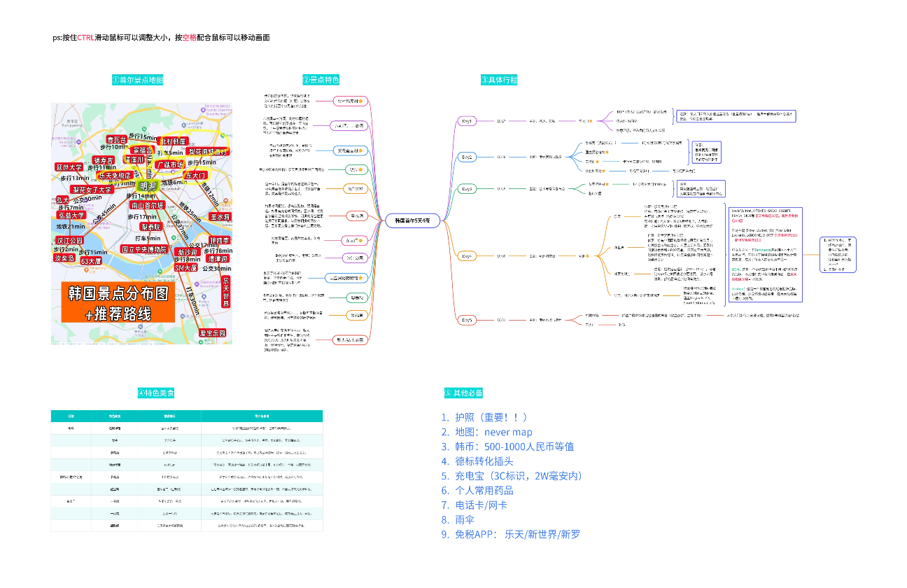 韩国旅行攻略2025.10（购物+旅行）
