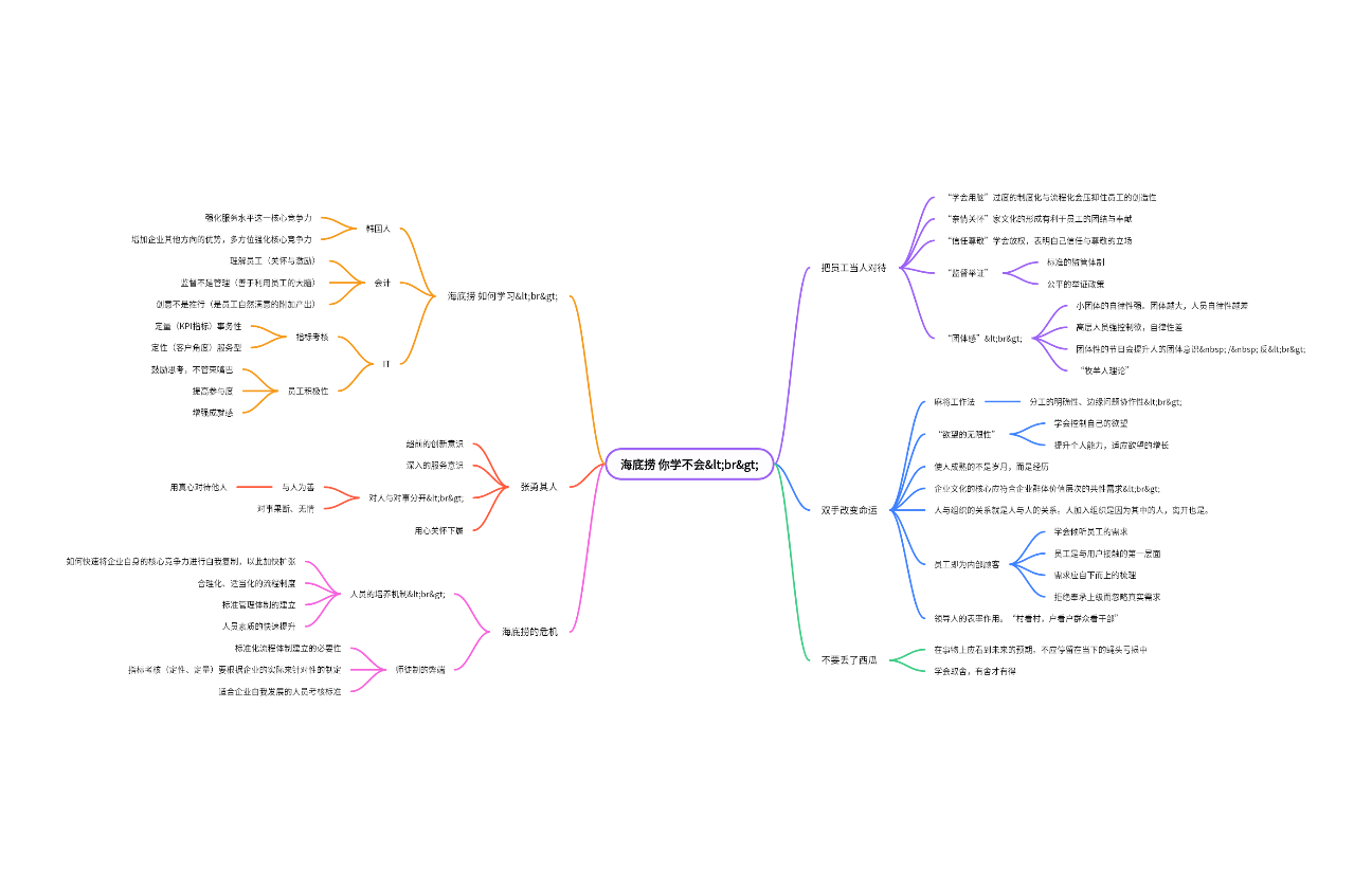 《海底捞，你学不会》读书笔记