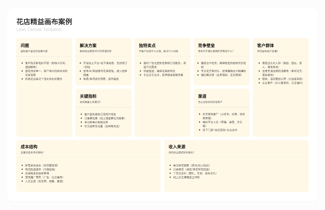 花店精益画布案例
