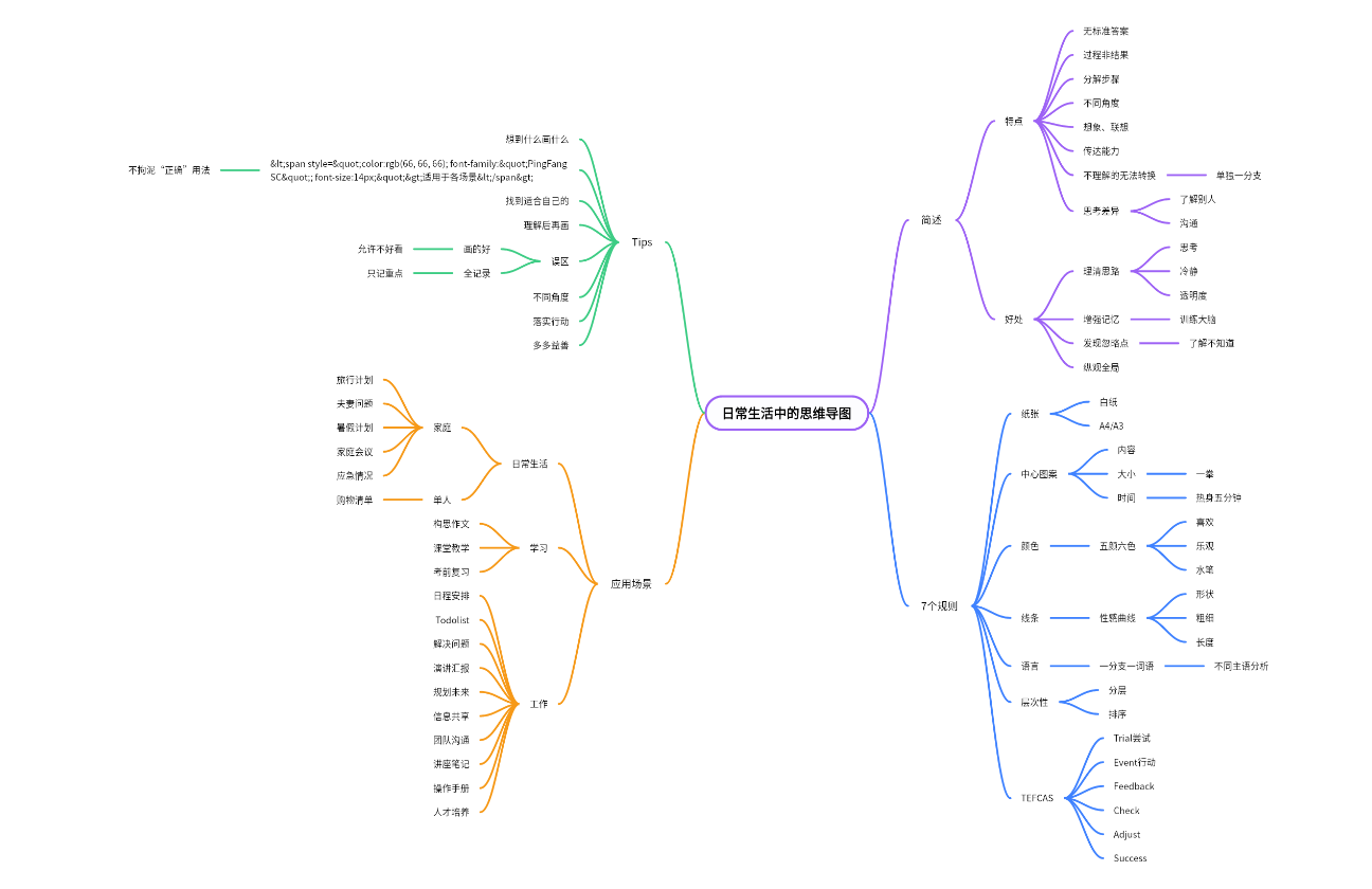 日常生活中的思维导图失岛美由希