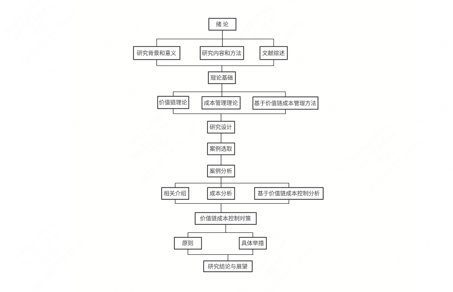 实践研究结构图