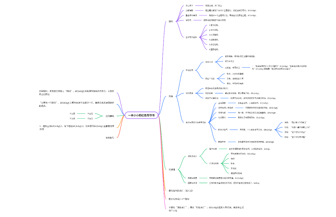 一本小小的红色写作书