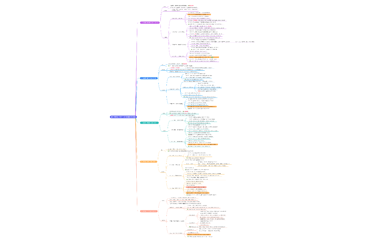 活动规划思维导图