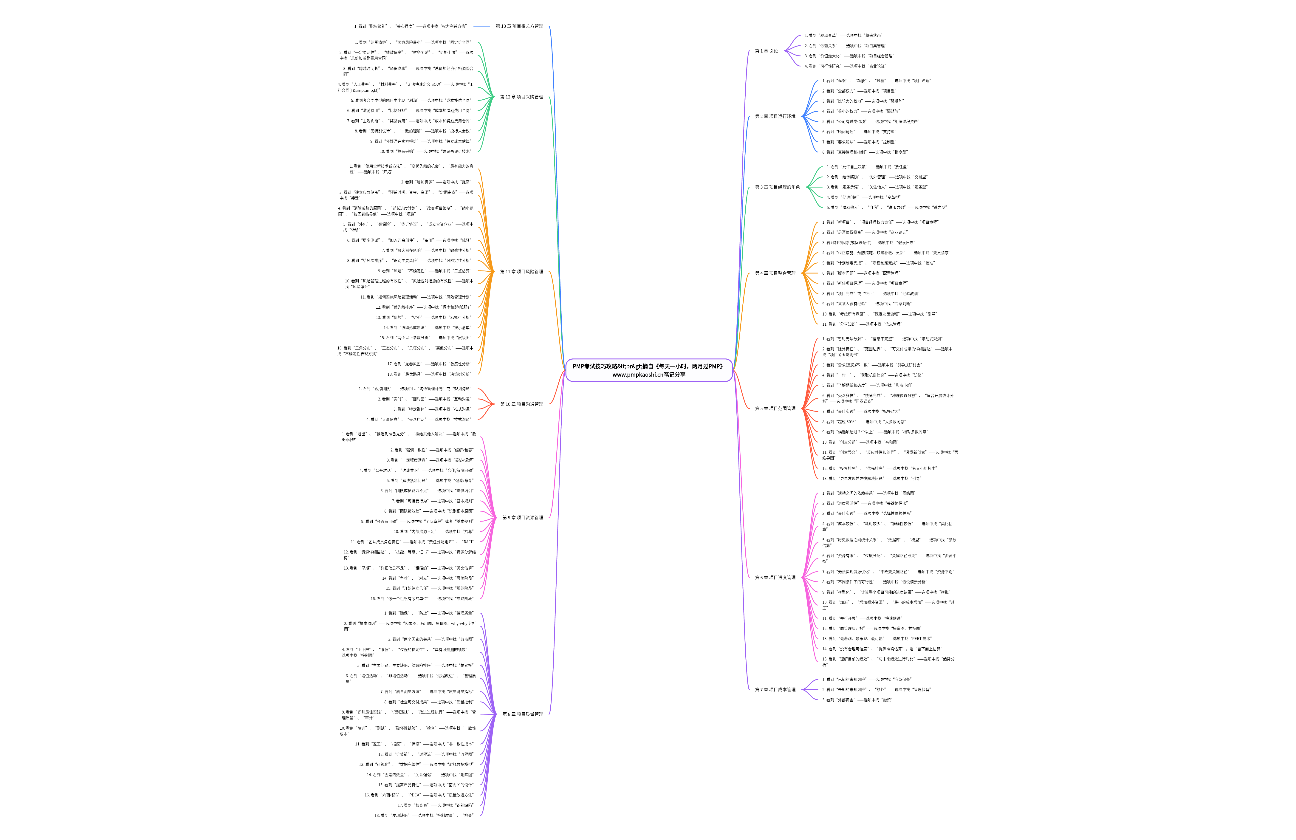 PMP考试技巧攻略