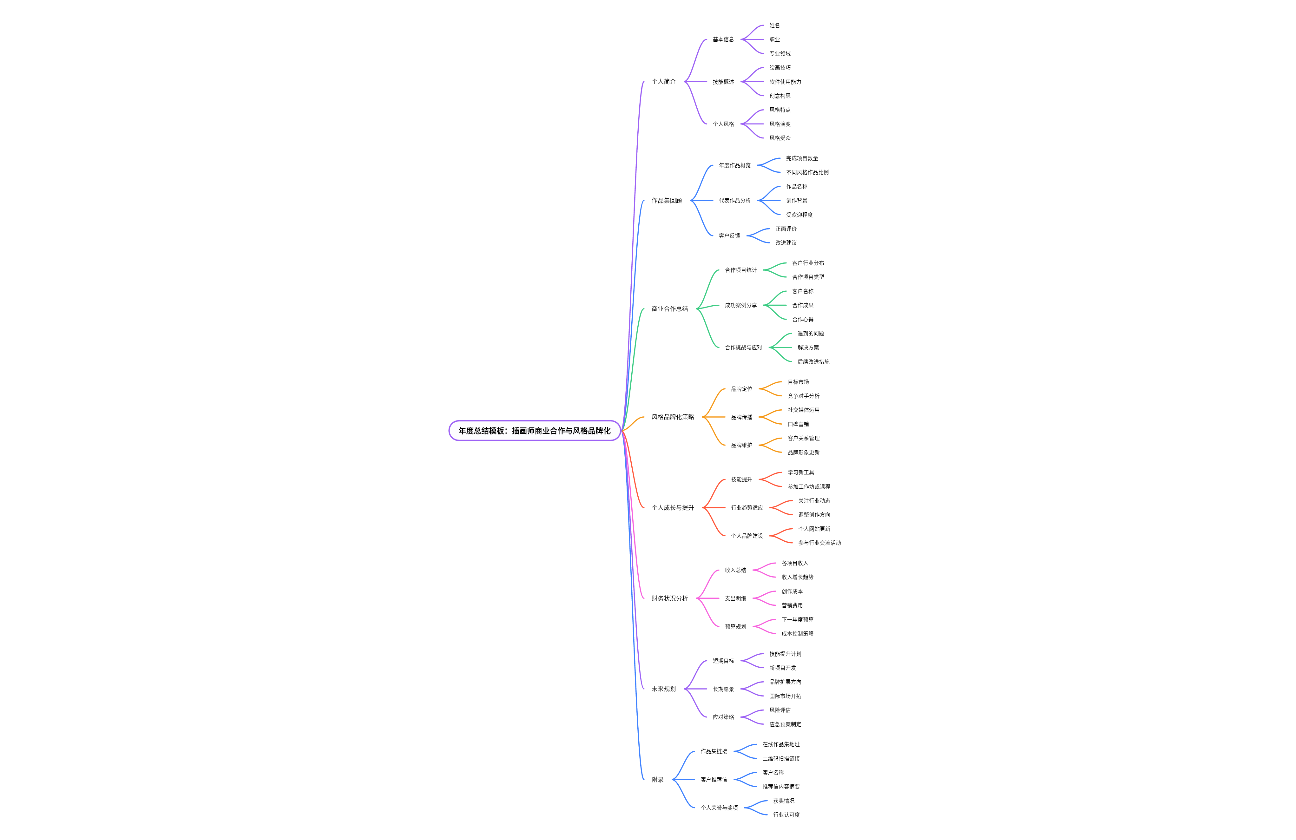 年度总结模板：插画师商业合作与风格品牌化