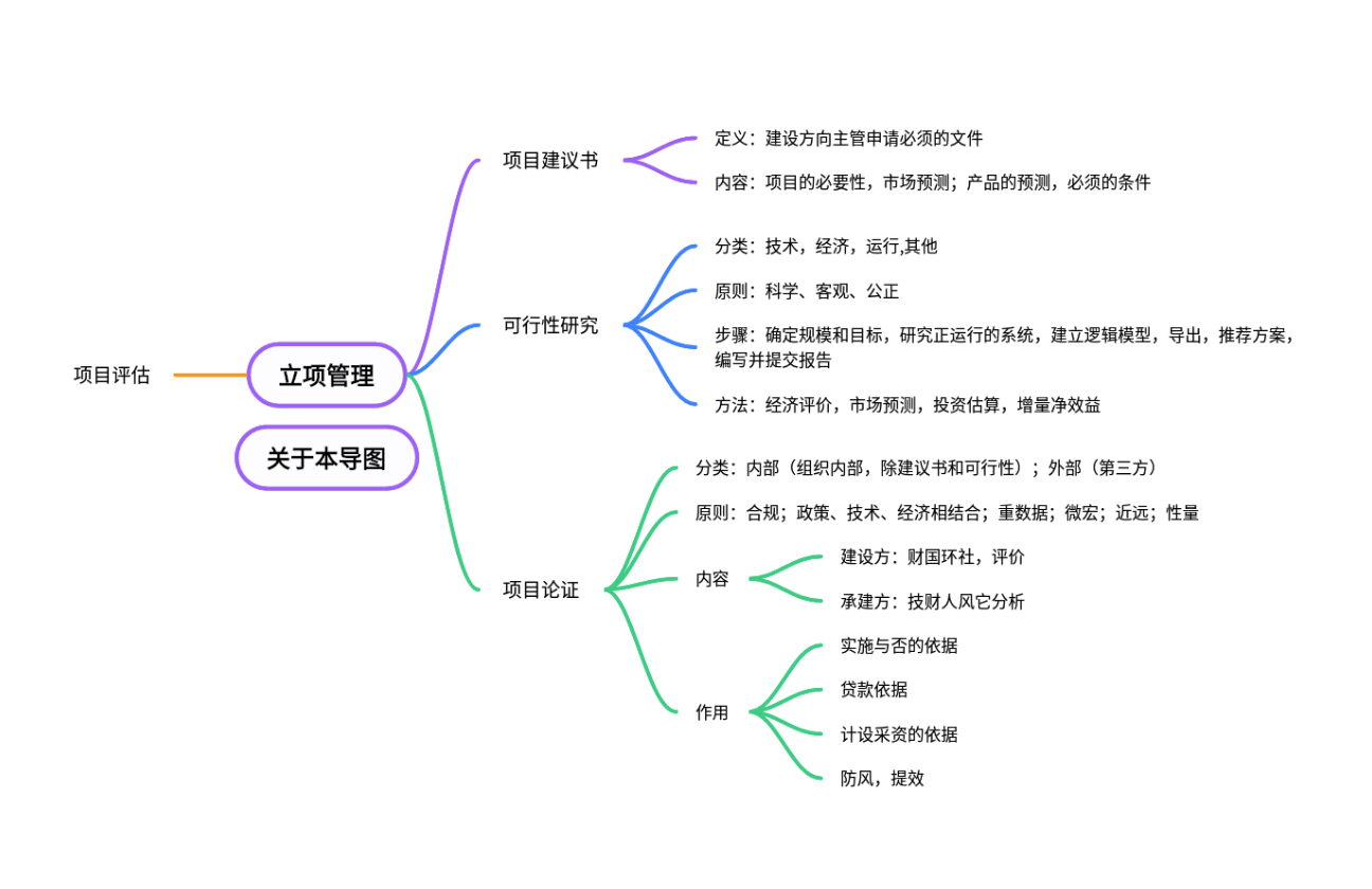 立项管理