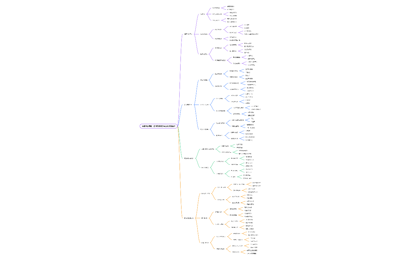 年度总结模板：品牌形象塑造与公众关系维护