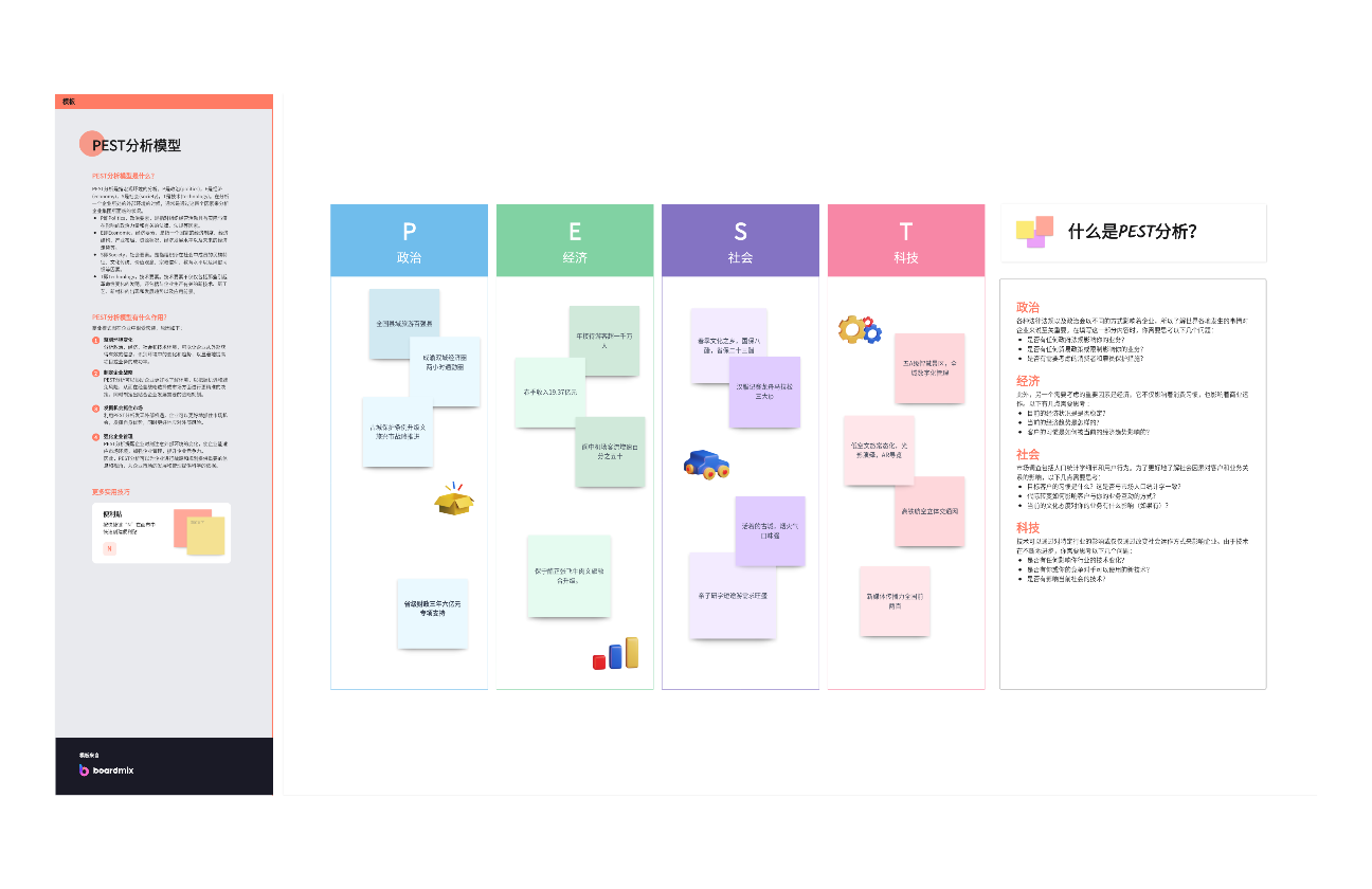 阆中古城旅游产业PEST分析模型