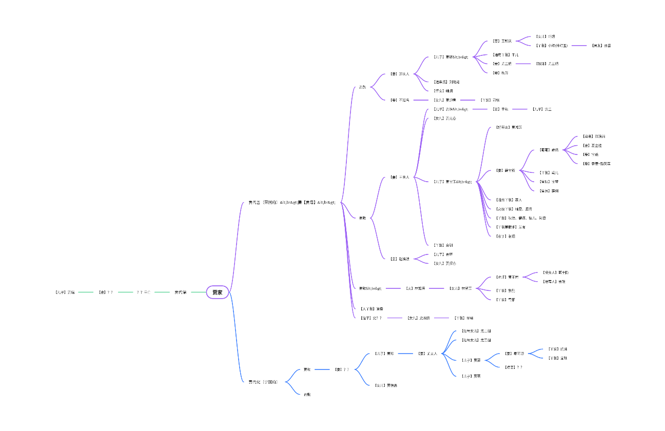 红楼梦四大家族人物关系图
